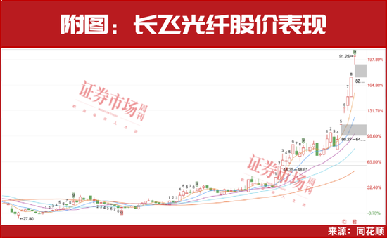 股票按月配资论坛 章建平再使出“王炸大招”！罕见新进7只个股，名单曝光